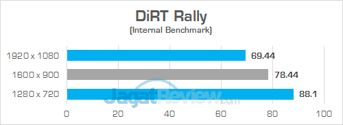 Gigabyte Sabre 15 DiRT Rally 01
