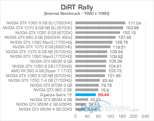 Gigabyte Sabre 15 DiRT Rally 02
