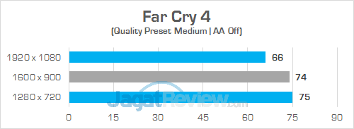 Gigabyte Sabre 15 Far Cry 4 01