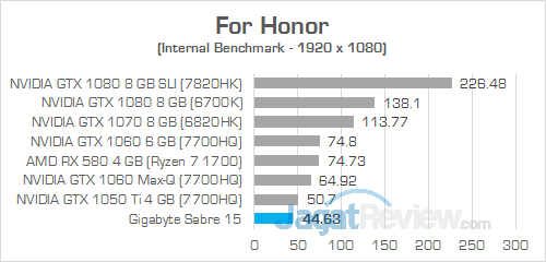 Gigabyte Sabre 15 For Honor 02