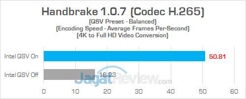 Gigabyte Sabre 15 Handbrake 06