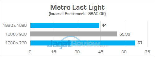 Gigabyte Sabre 15 Metro Last Light 01