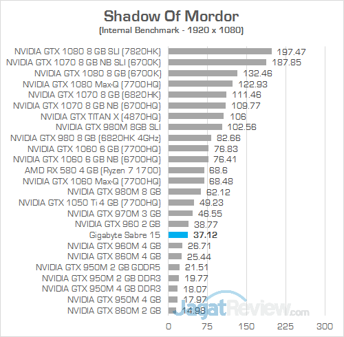 Gigabyte Sabre 15 Shadow Of Mordor 02