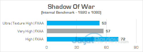 Gigabyte Sabre 15 Shadow Of War