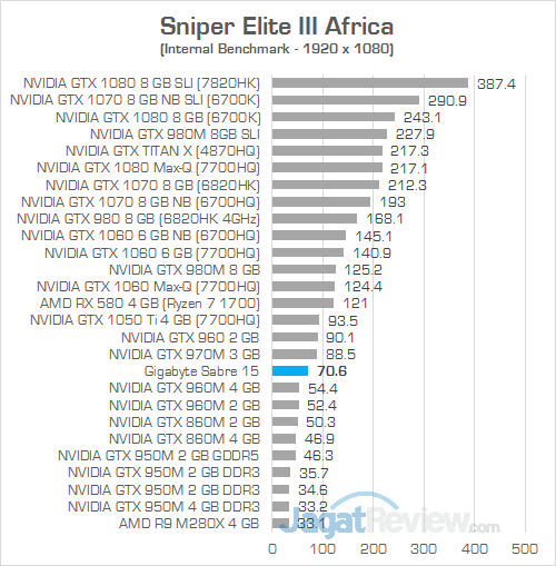 Gigabyte Sabre 15 Sniper Elite 3 02