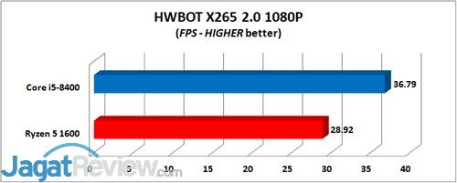 HWBOT H265 2.0 1080P