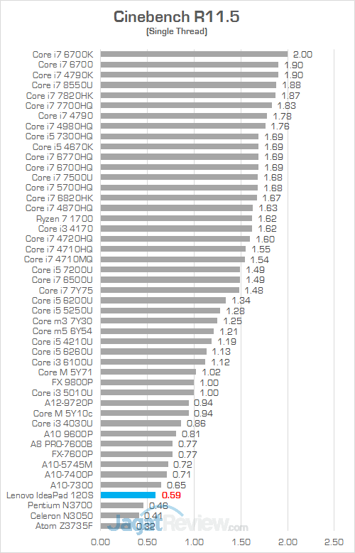 Lenovo IdeaPad 120S Cinebench R115 02
