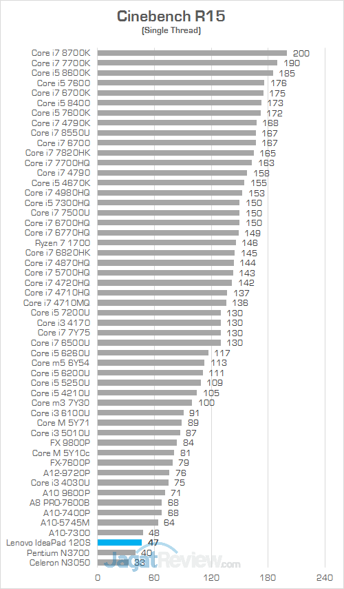 Lenovo IdeaPad 120S Cinebench R15 02