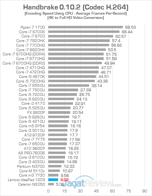 Lenovo IdeaPad 120S Handbrake 01