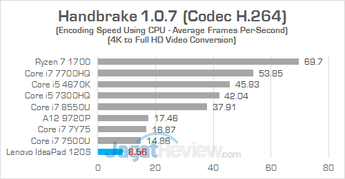Lenovo IdeaPad 120S Handbrake 03