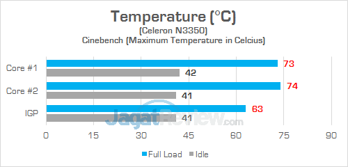 Lenovo IdeaPad 120S Temp CPU 01