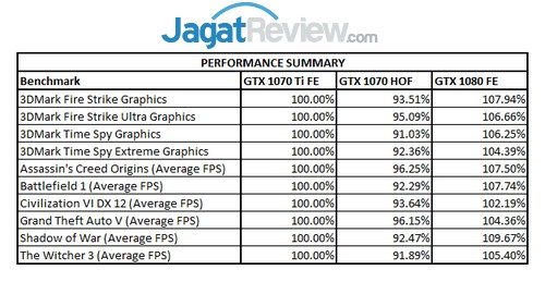 Review Graphics Card: NVIDIA GeForce GTX 1070 Ti 'Founders Edition' 4 Performance Summary Rev 1.0