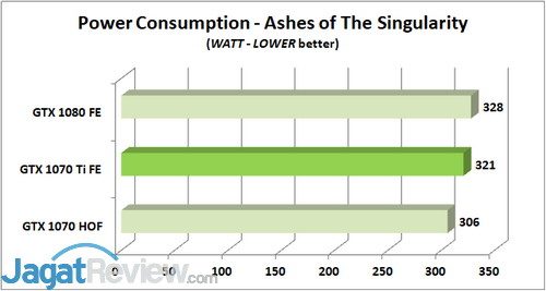 Review Graphics Card: NVIDIA GeForce GTX 1070 Ti 'Founders Edition' 2 Power AoTS