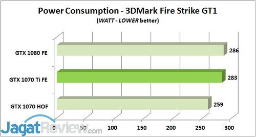 Review Graphics Card: NVIDIA GeForce GTX 1070 Ti 'Founders Edition' 1 Power FS