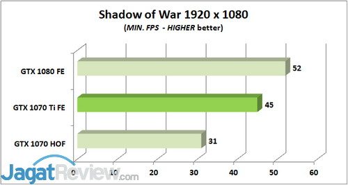 Review Graphics Card: NVIDIA GeForce GTX 1070 Ti 'Founders Edition' 6 SOW MIN