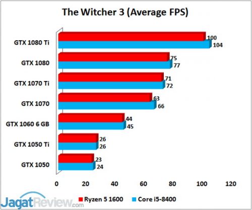 TW3 AVG 1
