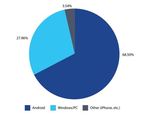 Nokia: Malware Paling Banyak Menyerang Sistem Android 1 Nokia: Malware Paling Banyak Menyerang Sistem Android