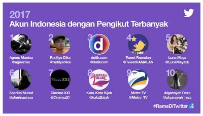 Yang Rame di Media Sosial Twitter 2017 4 1141