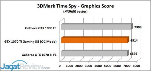 3DM TS Graphics