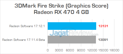 AMD Radeon Software Adrenalin Edition 3DMark Fire Strike RX 470