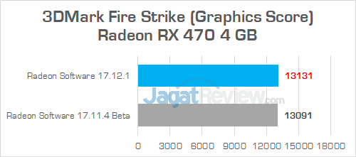 Hands-On AMD Radeon Software Adrenalin Edition 17.12.1 5 AMD Radeon Software Adrenalin Edition 3DMark Fire Strike RX 470
