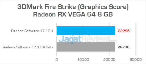 AMD Radeon Software Adrenalin Edition 3DMark Fire Strike RX VEGA 64