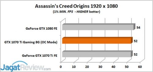 Assassins Creed Origins 1 MIN