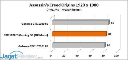 Assassins Creed Origins AVG