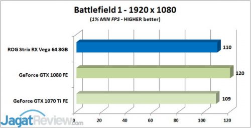 BF 1 1 MIN