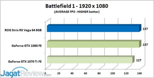BF 1 AVG