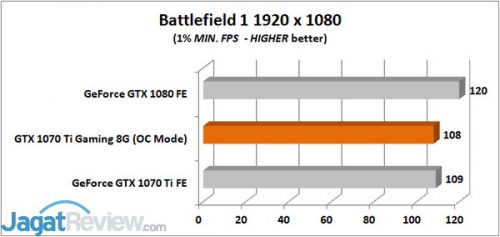 Battlefield 1 1 MIN