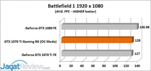 Battlefield 1 AVG