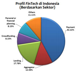Digital Artha Media Beberkan Tren Fintech di Tahun 2018 1 Fintech