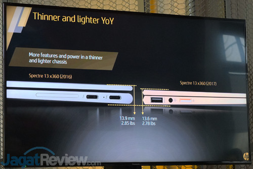 Laptop HP Spectre Tebaru: Tetap Tipis & Makin Kencang dengan Core i 8th Gen 10 HP Spectre Launch Intel 8th Gen 10