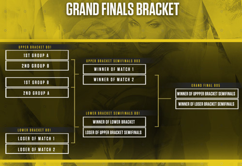 Zotac Cup Premiere 2017 Bracket