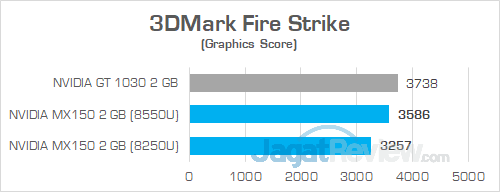 Acer E5 476G 3DMark Fire Strike MX150 VS GT 1030