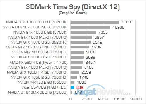 Acer E5 476G 3DMark Time Spy