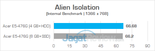 Acer E5 476G Alien Isolation 01