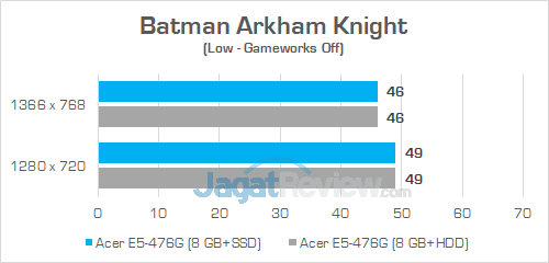Acer E5 476G Batman Arkham Knight