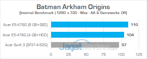 Acer E5 476G Batman Arkham Origins 02