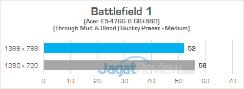 Acer E5 476G Battlefield 1 01