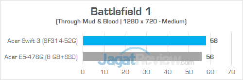 Acer E5 476G Battlefield 1 02