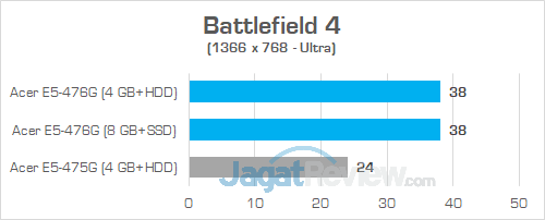 Acer E5 476G Battlefield 4 01