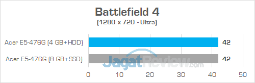 Acer E5 476G Battlefield 4 02
