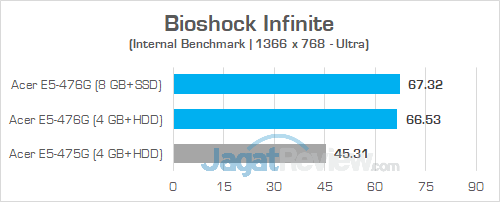 Acer E5 476G Bioshock Infinite 01