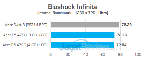 Acer E5 476G Bioshock Infinite 02