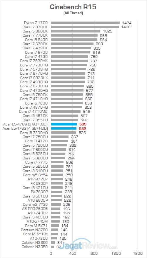 Acer E5 476G Cinebench R15 01