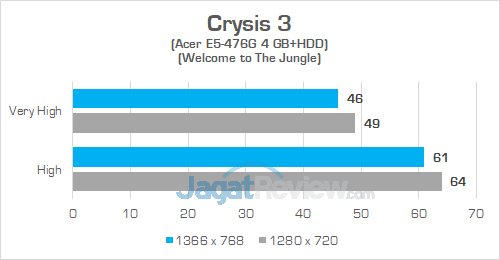 Acer E5 476G Crysis 3