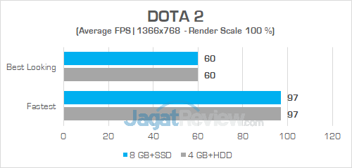 Acer E5 476G DOTA 2 01