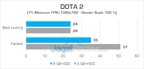 Acer E5 476G DOTA 2 02